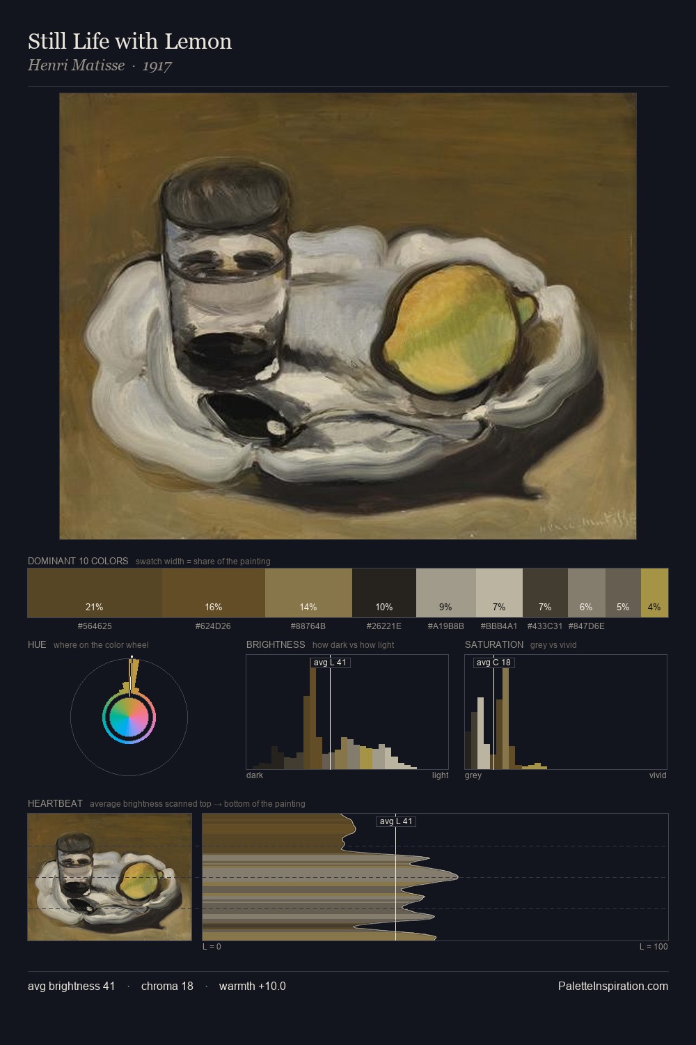 Still Life with Lemon palette card