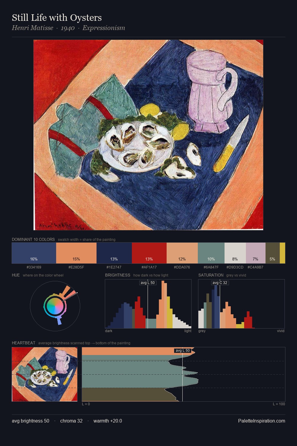 Still Life with Oysters palette card