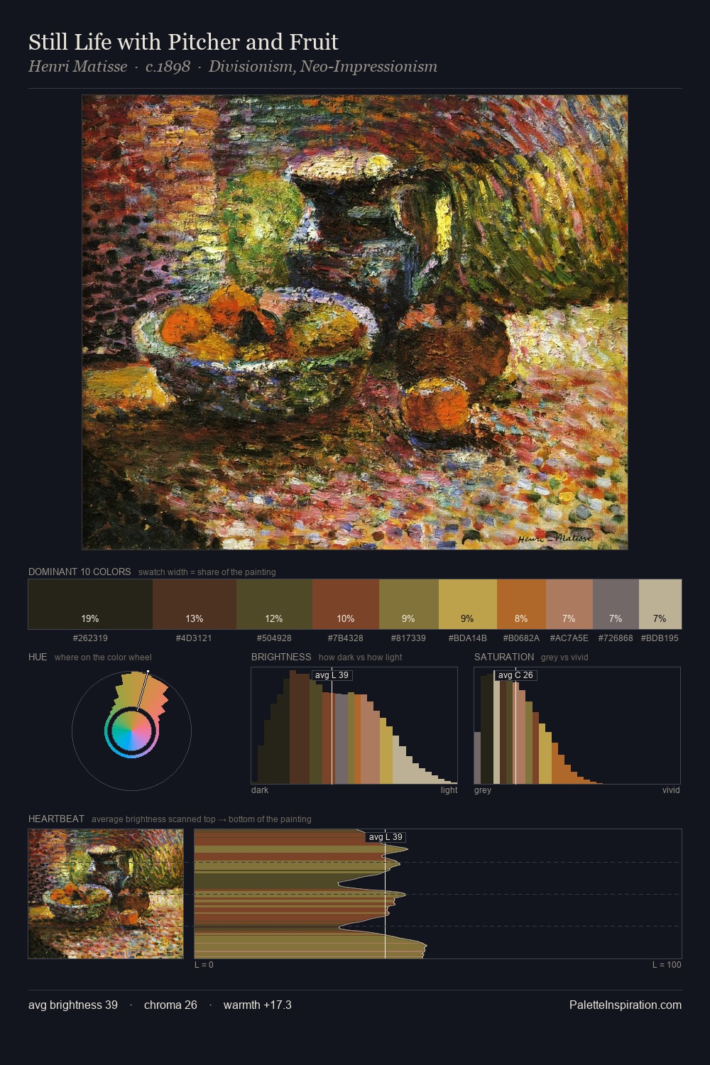 Still Life with Pitcher and Fruit palette card