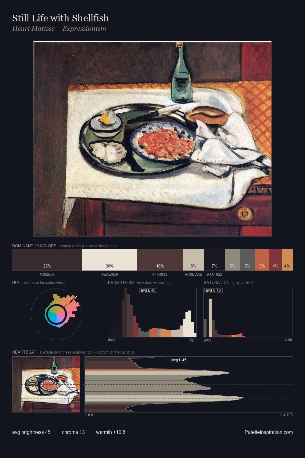 Still Life with Shellfish palette card