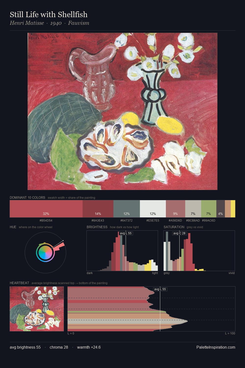 Still Life with Shellfish palette card