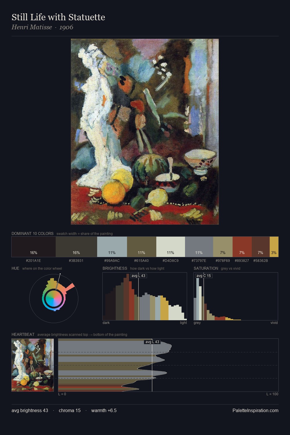 Still Life with Statuette palette card