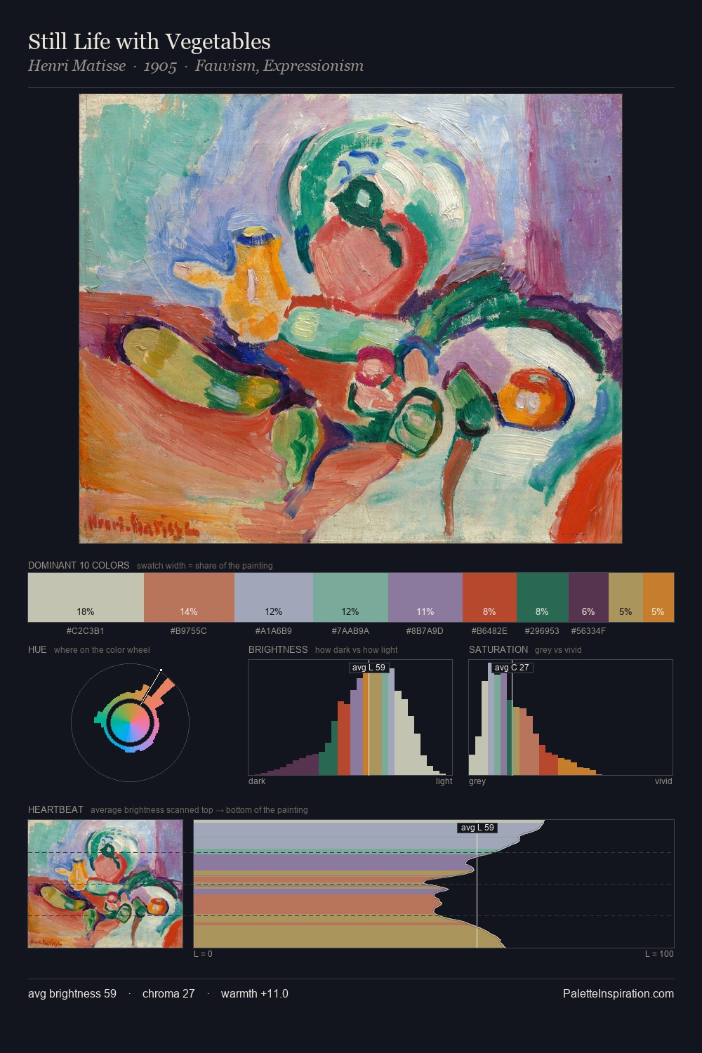 Still Life with Vegetables palette card