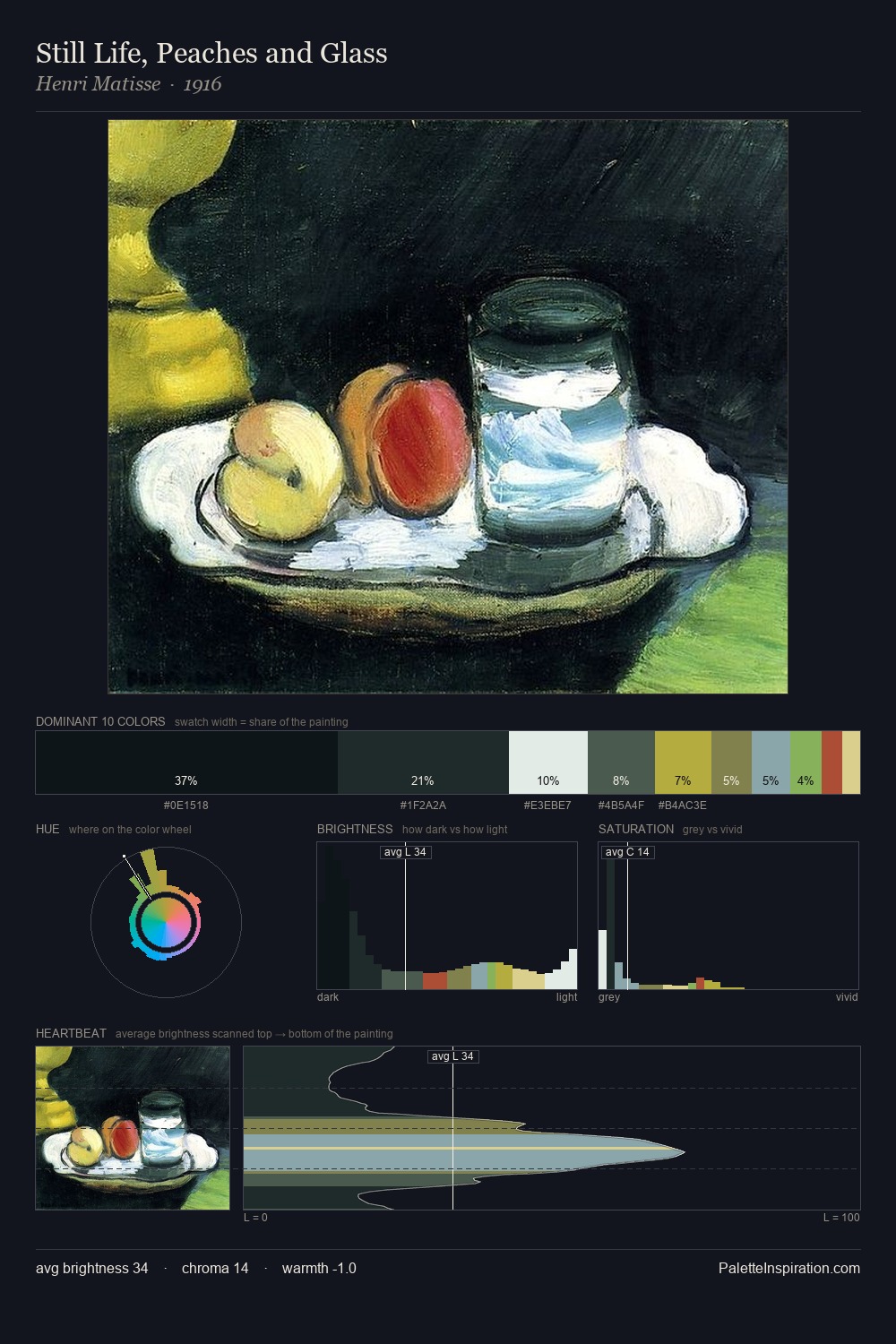 Still Life, Peaches and Glass palette card