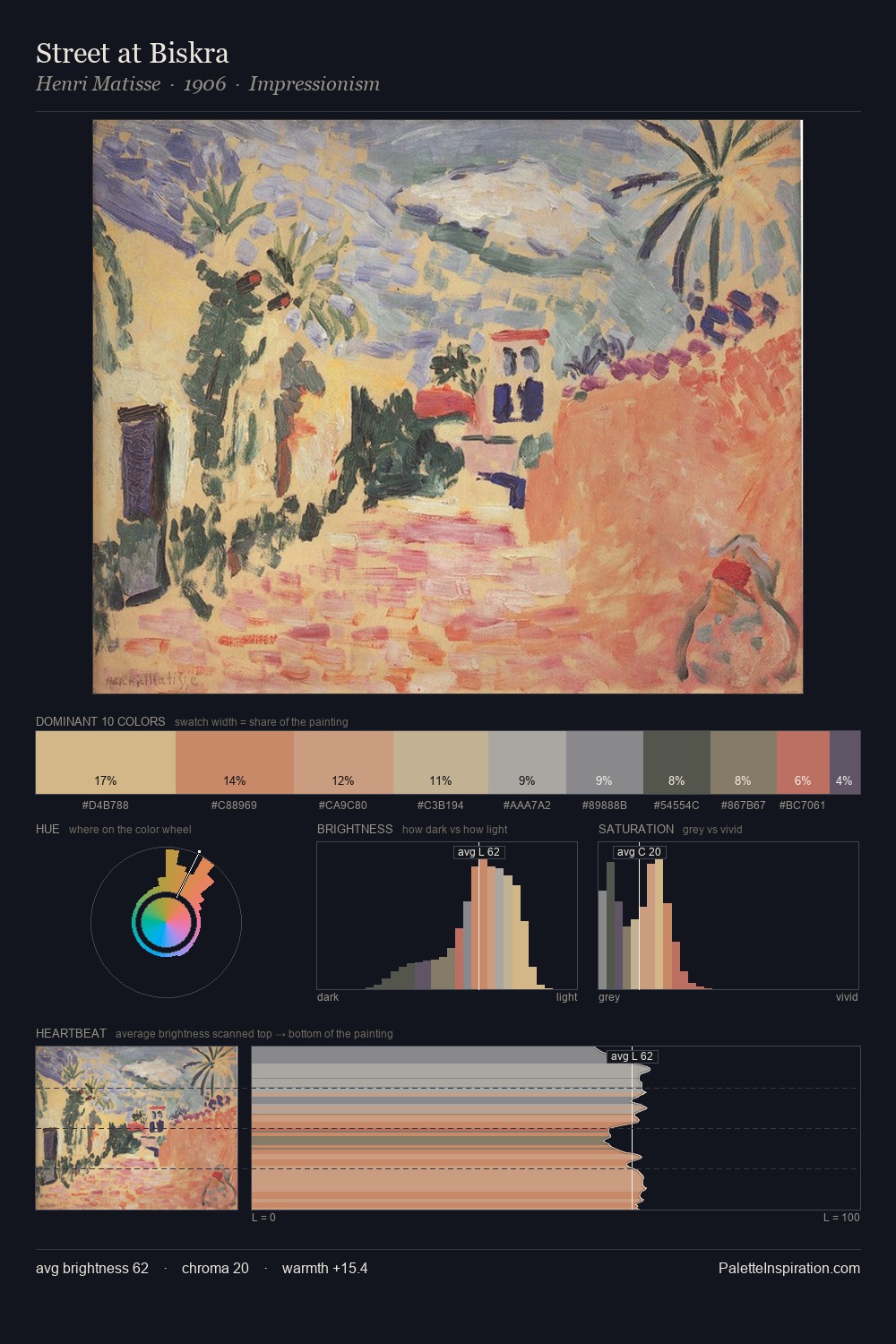 Street at Biskra palette card