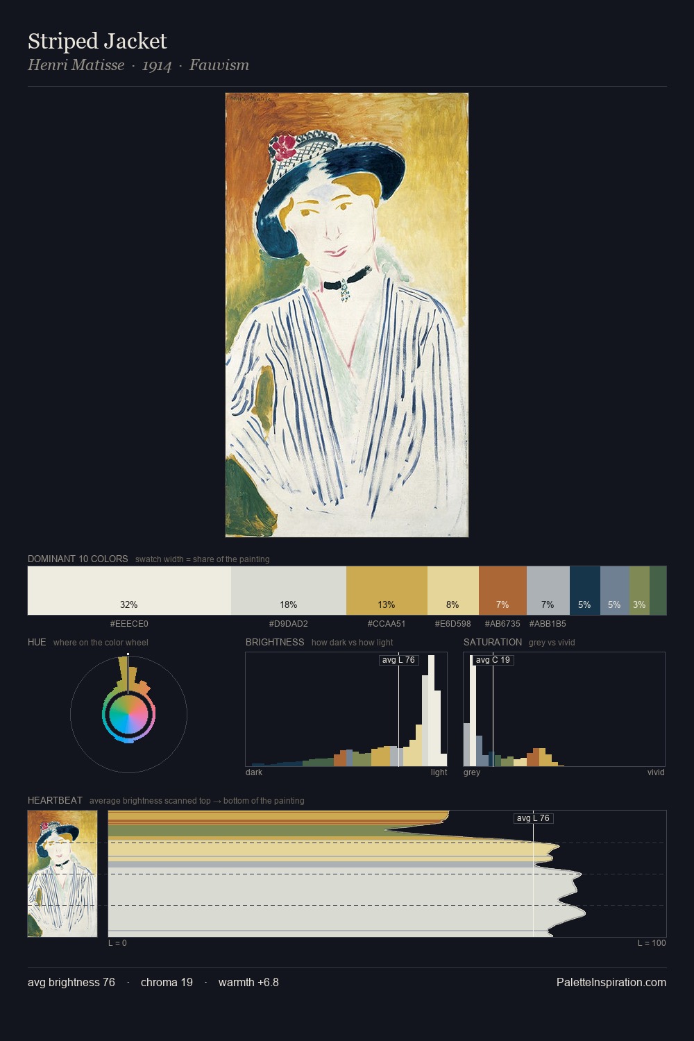 Striped Jacket palette card