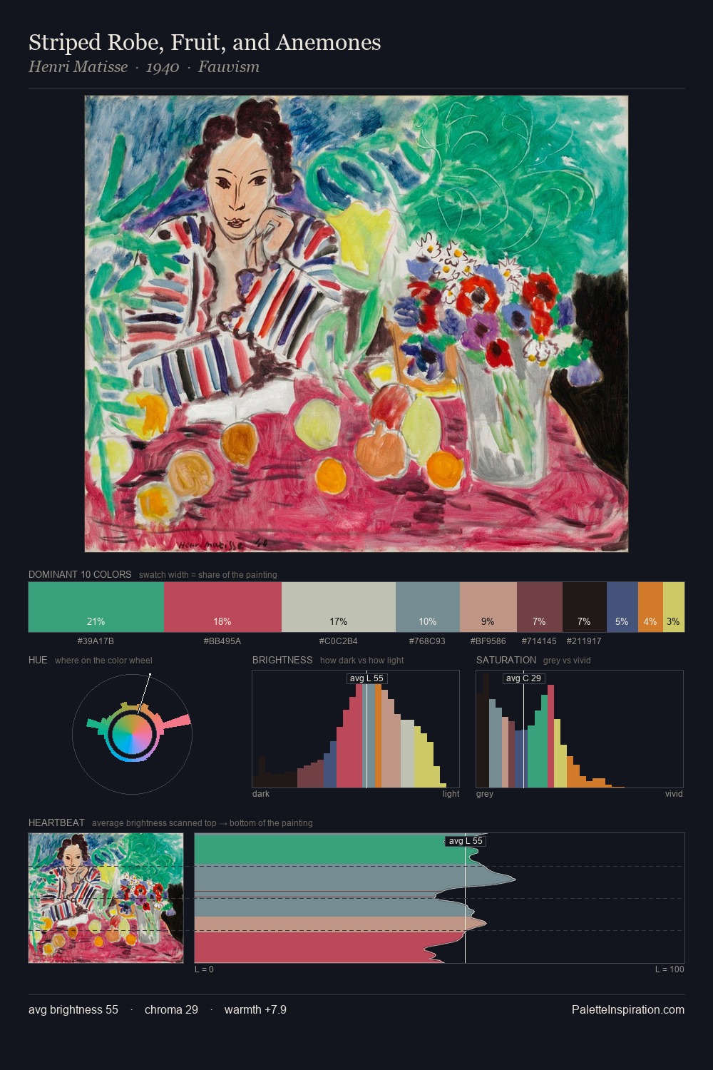Striped Robe, Fruit, and Anemones palette card
