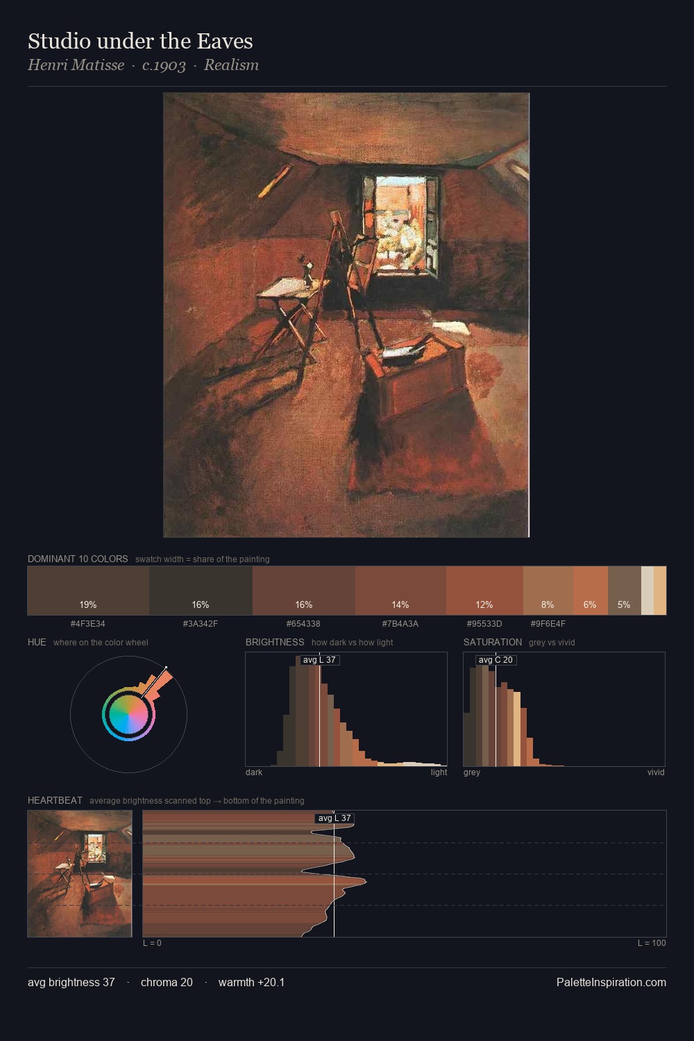 Studio under the Eaves palette card