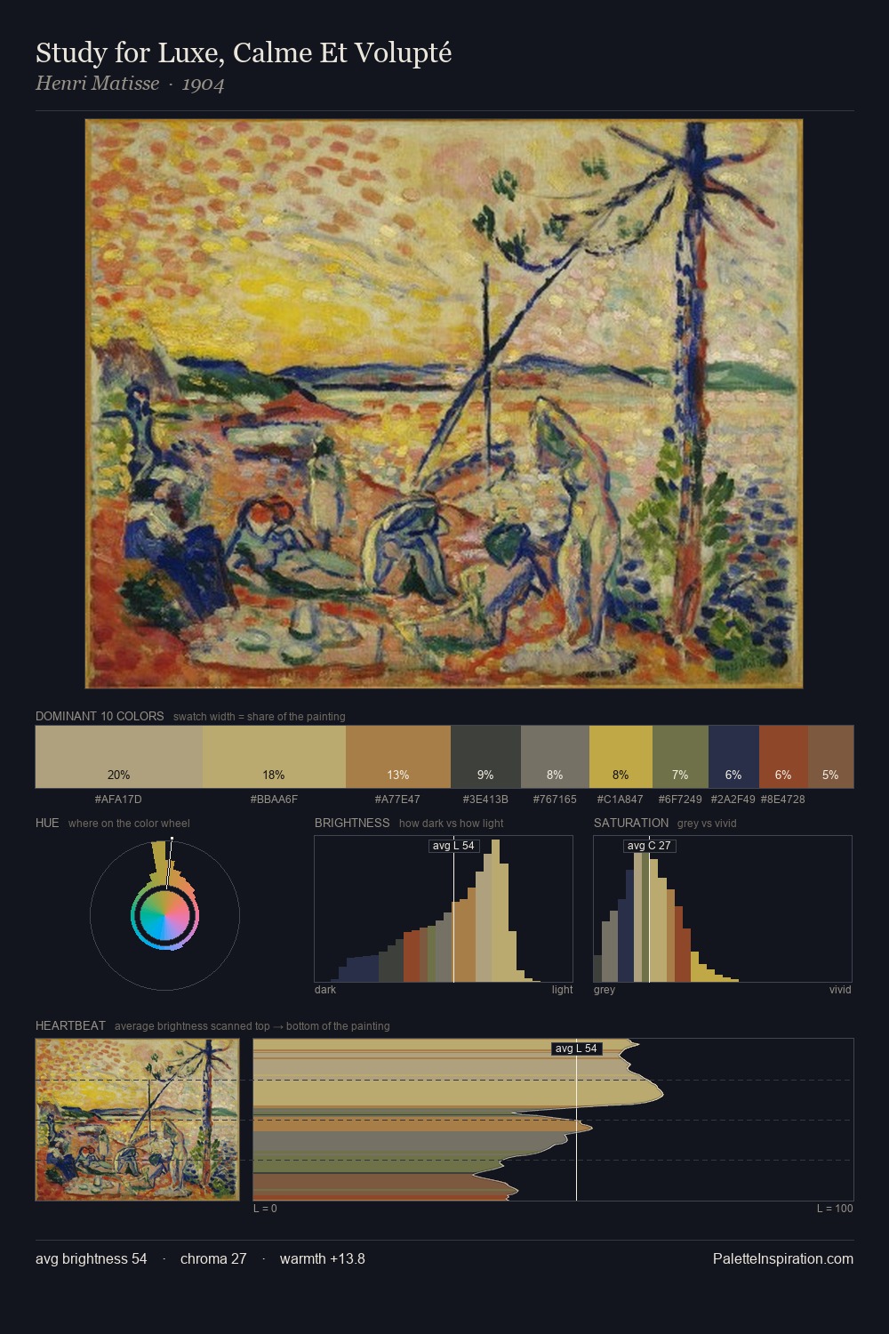 Study for Luxe, Calme Et Volupté palette card