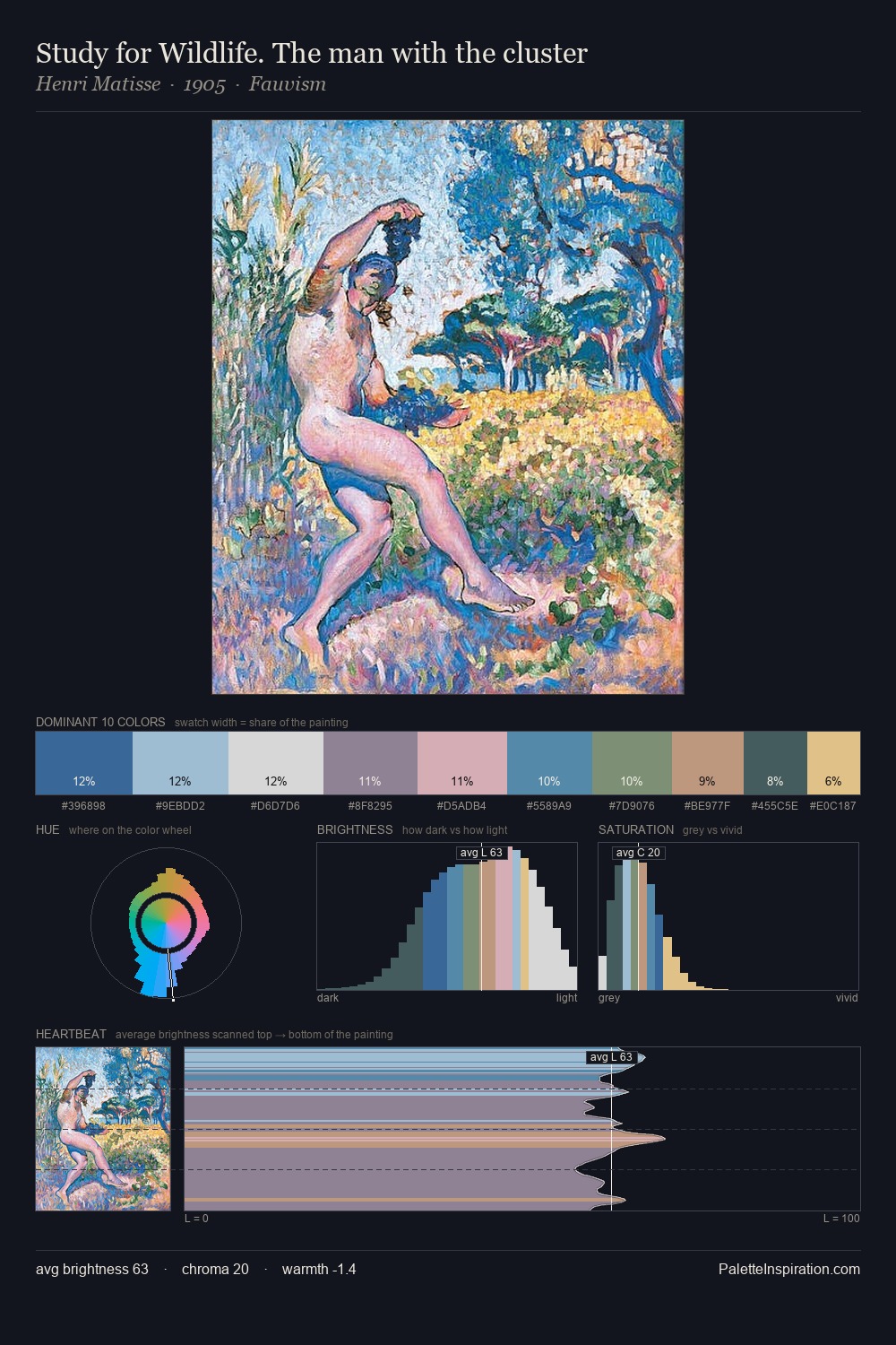 Study for Wildlife. The man with the cluster palette card