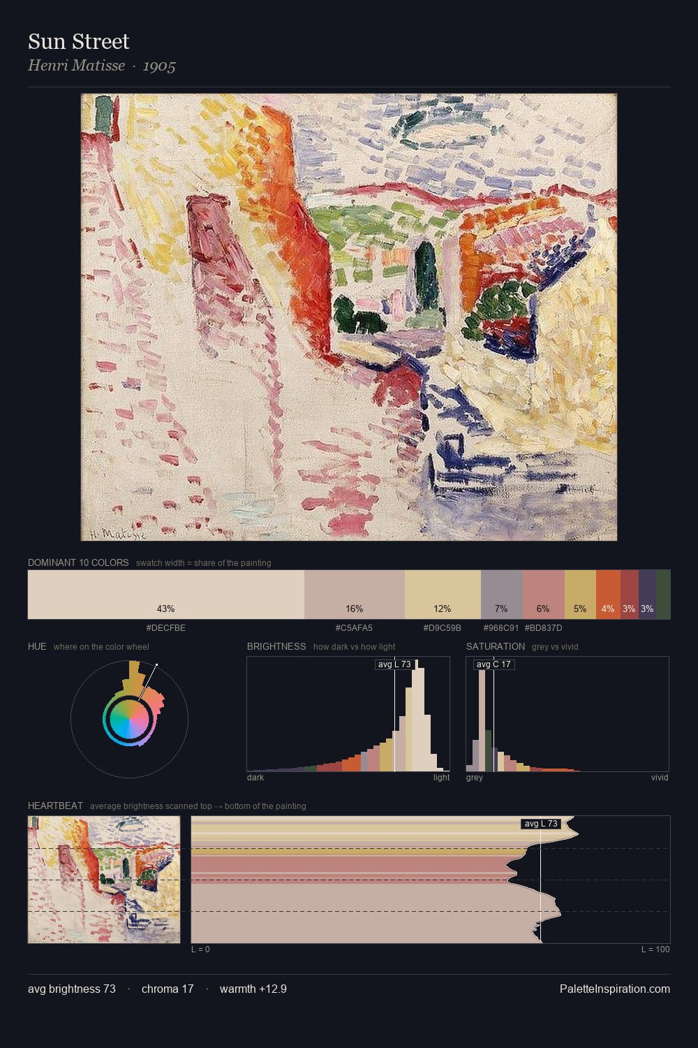 Sun Street palette card