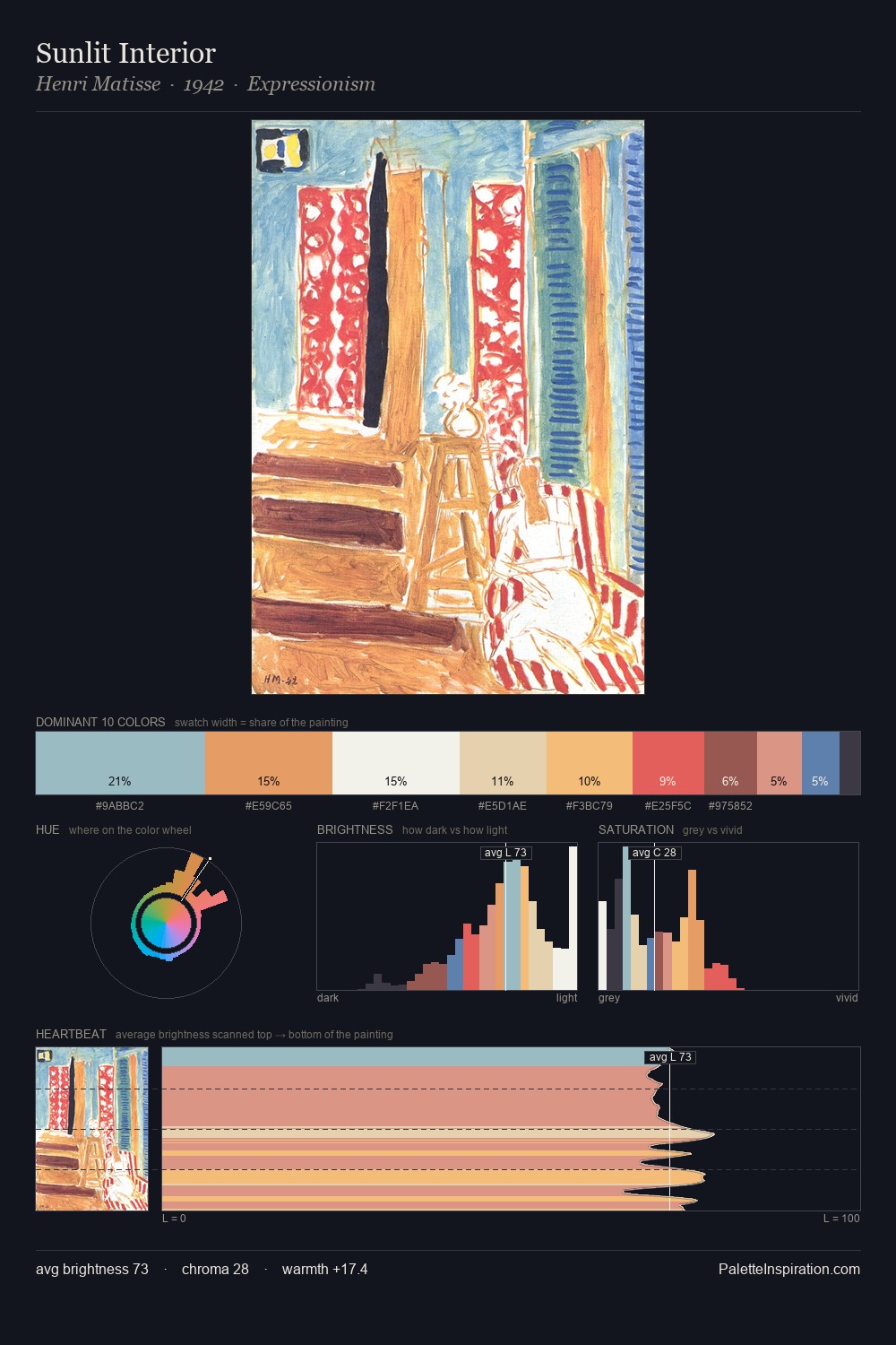 Sunlit Interior palette card