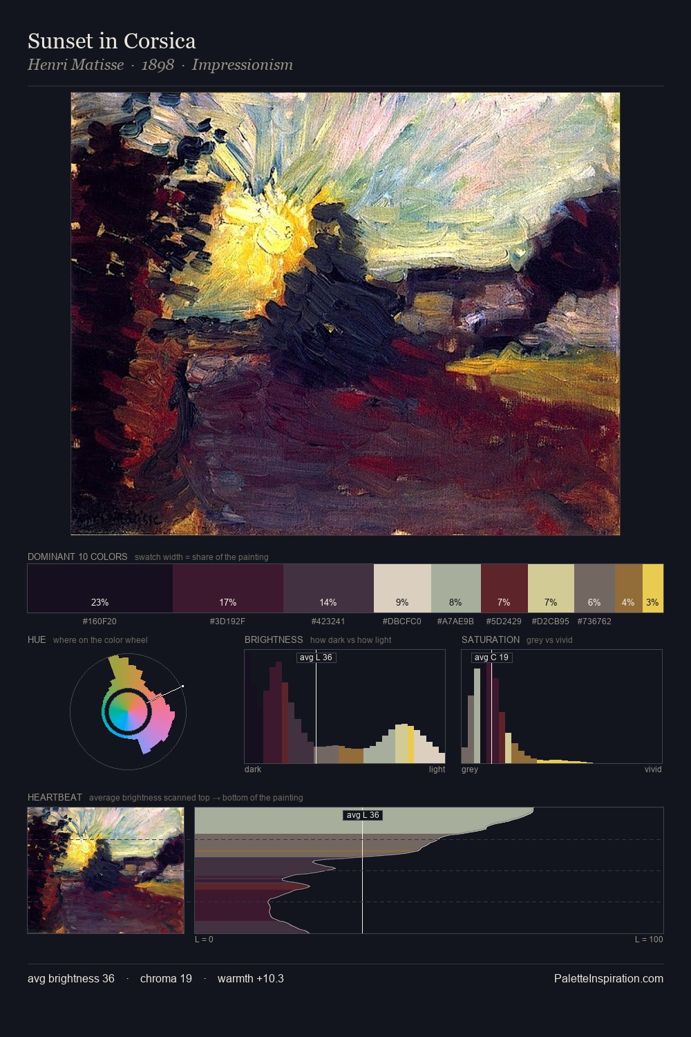Sunset in Corsica palette card