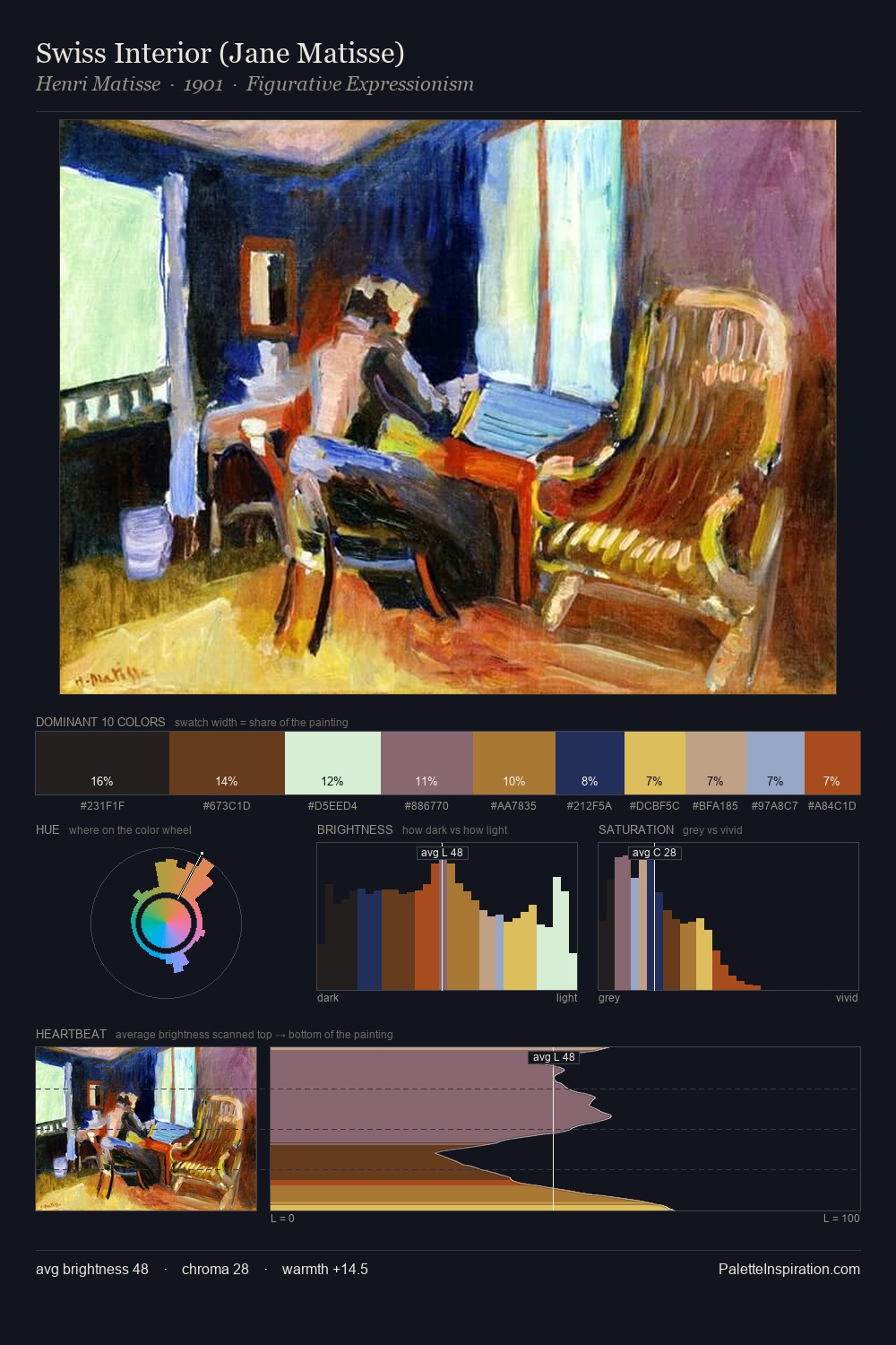 Swiss Interior (Jane Matisse) palette card