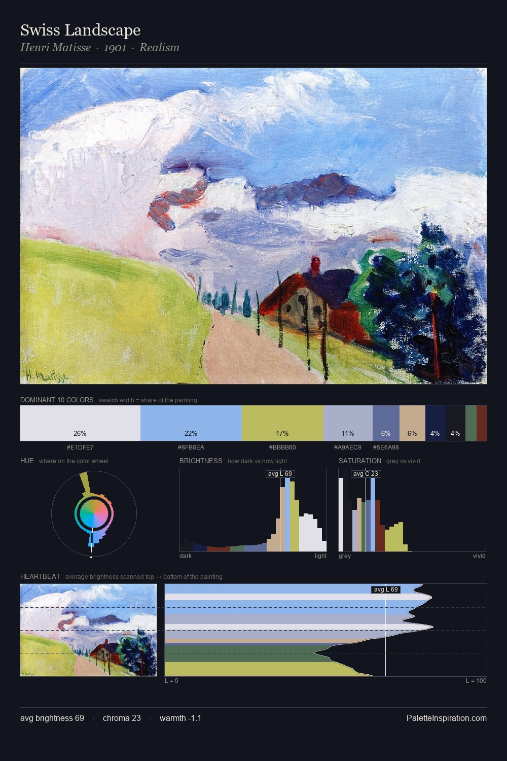 Swiss Landscape palette card