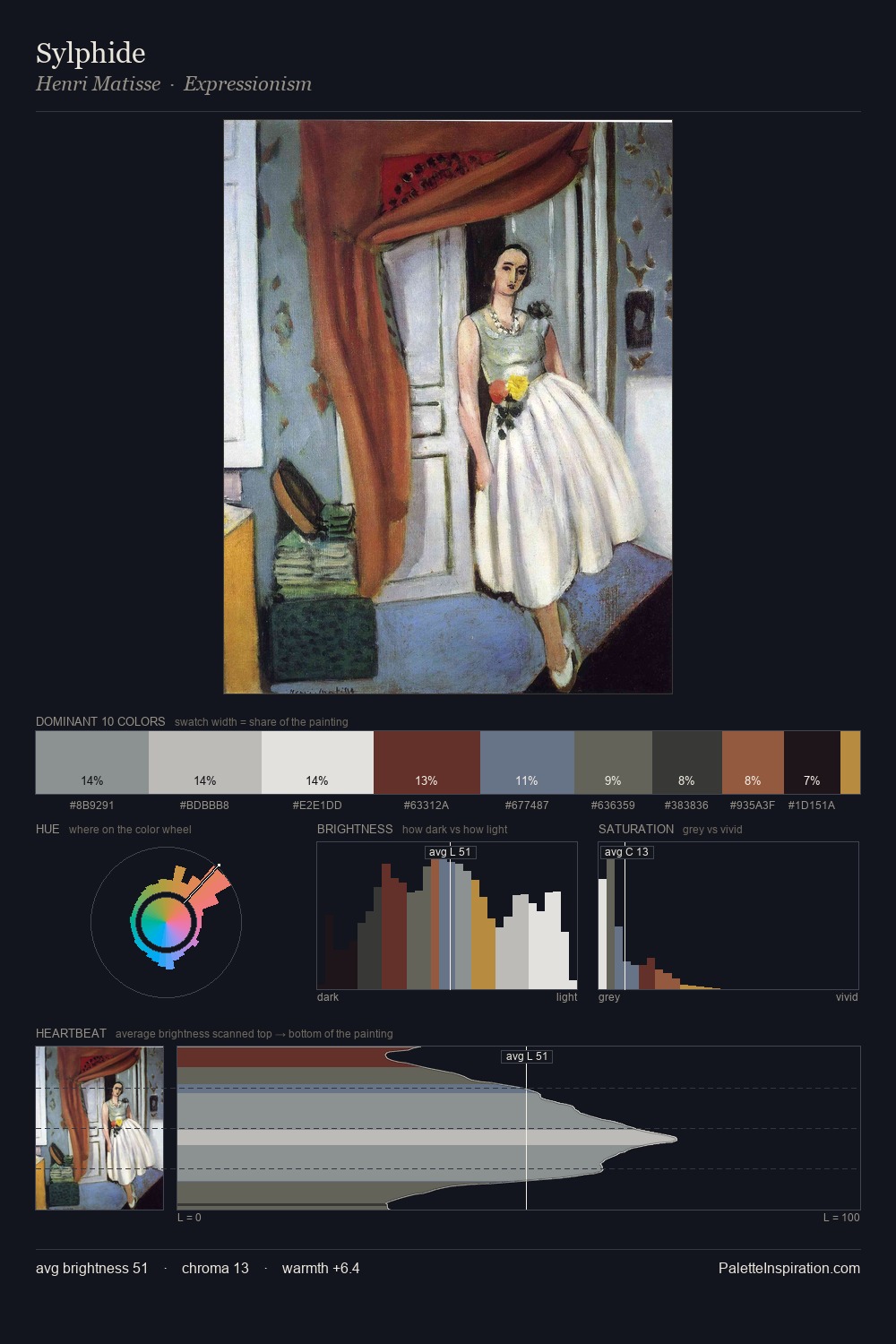 Sylphide palette card