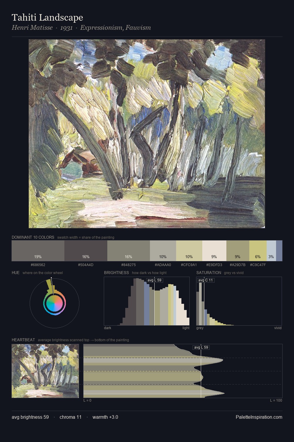 Tahiti Landscape palette card