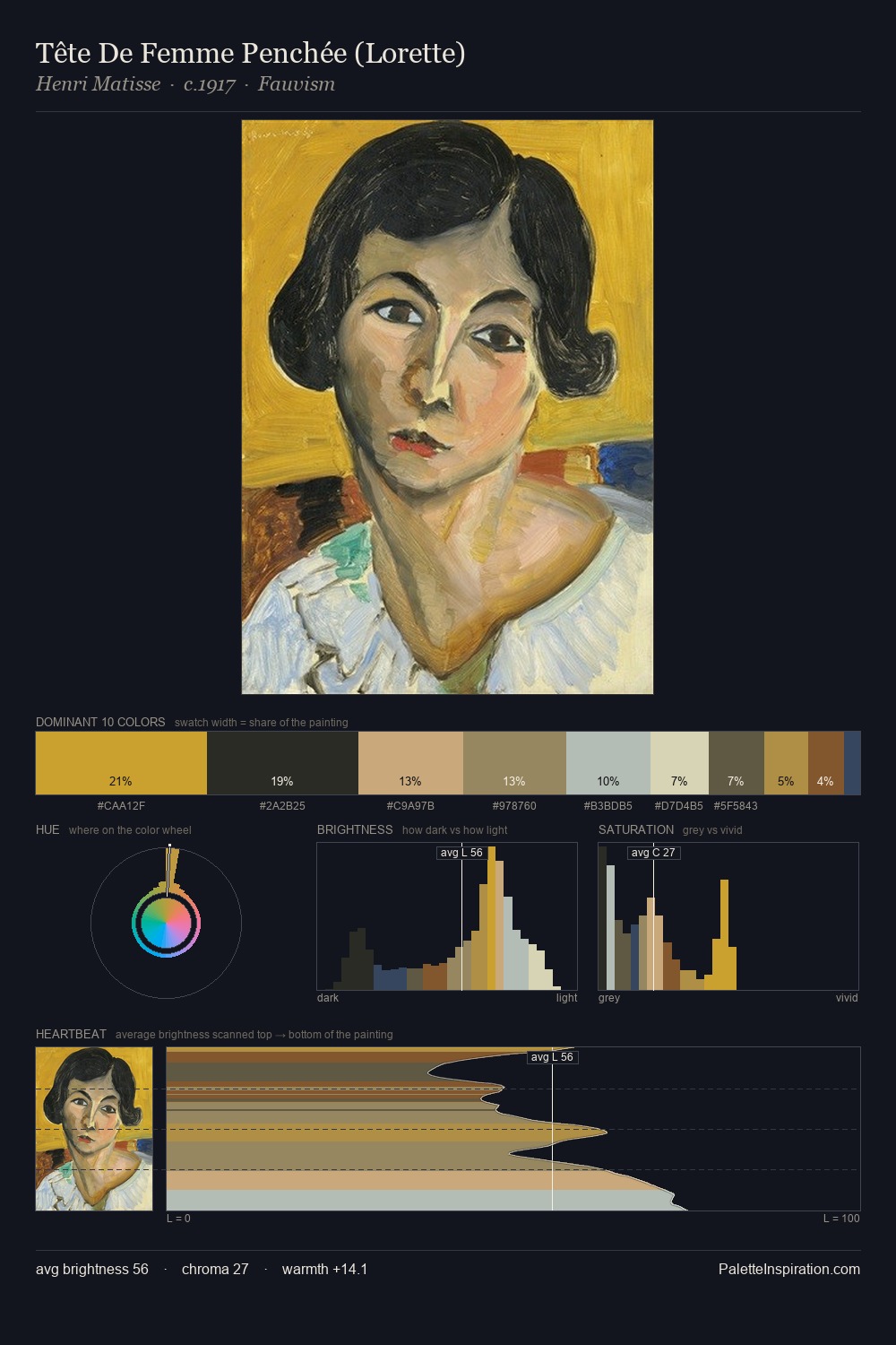 Tête De Femme Penchée (Lorette) palette card