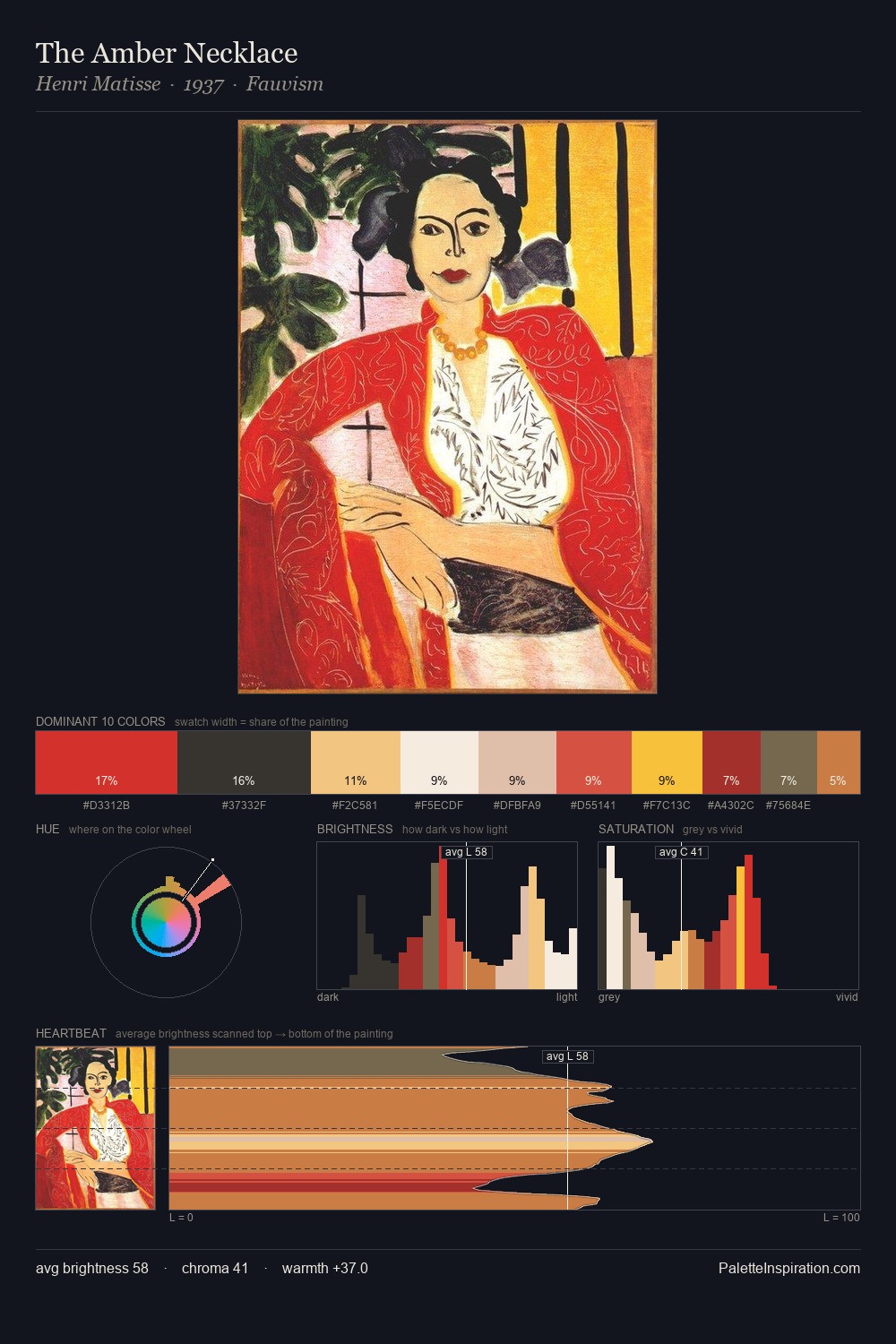 The Amber Necklace palette card