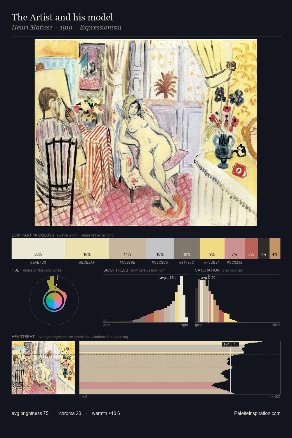 The Artist and his model palette card