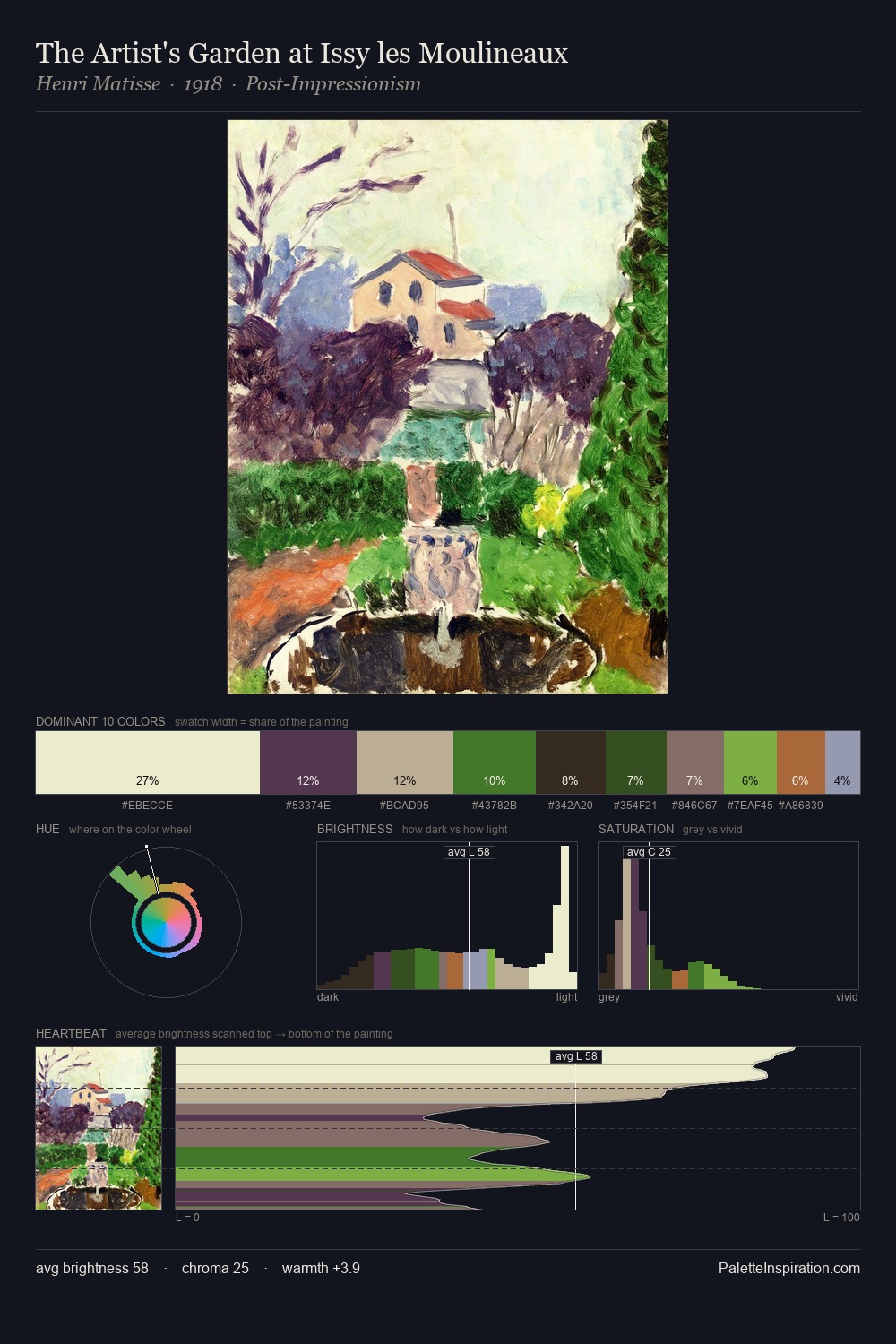 The Artist's Garden at Issy les Moulineaux palette card