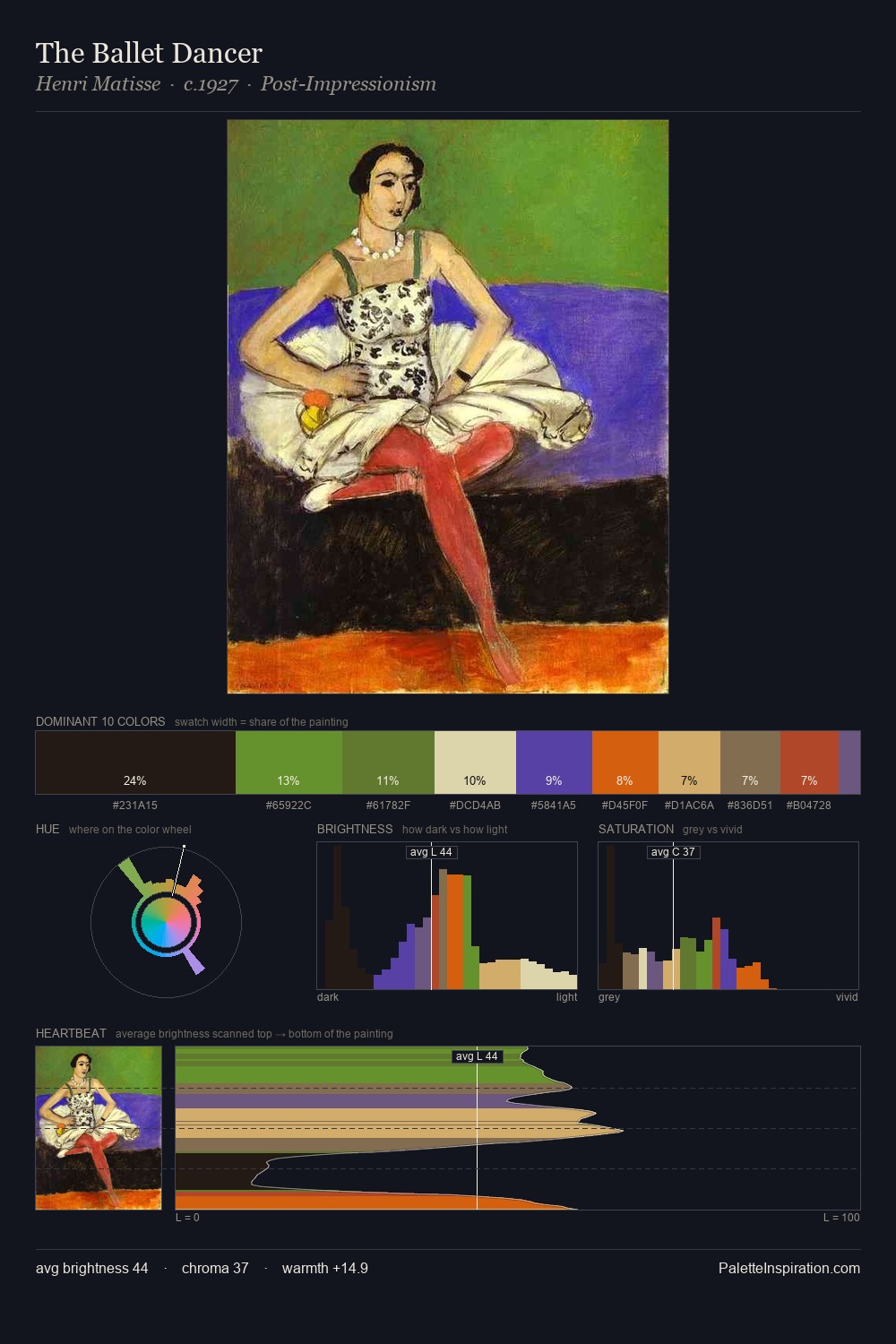 The Ballet Dancer palette card