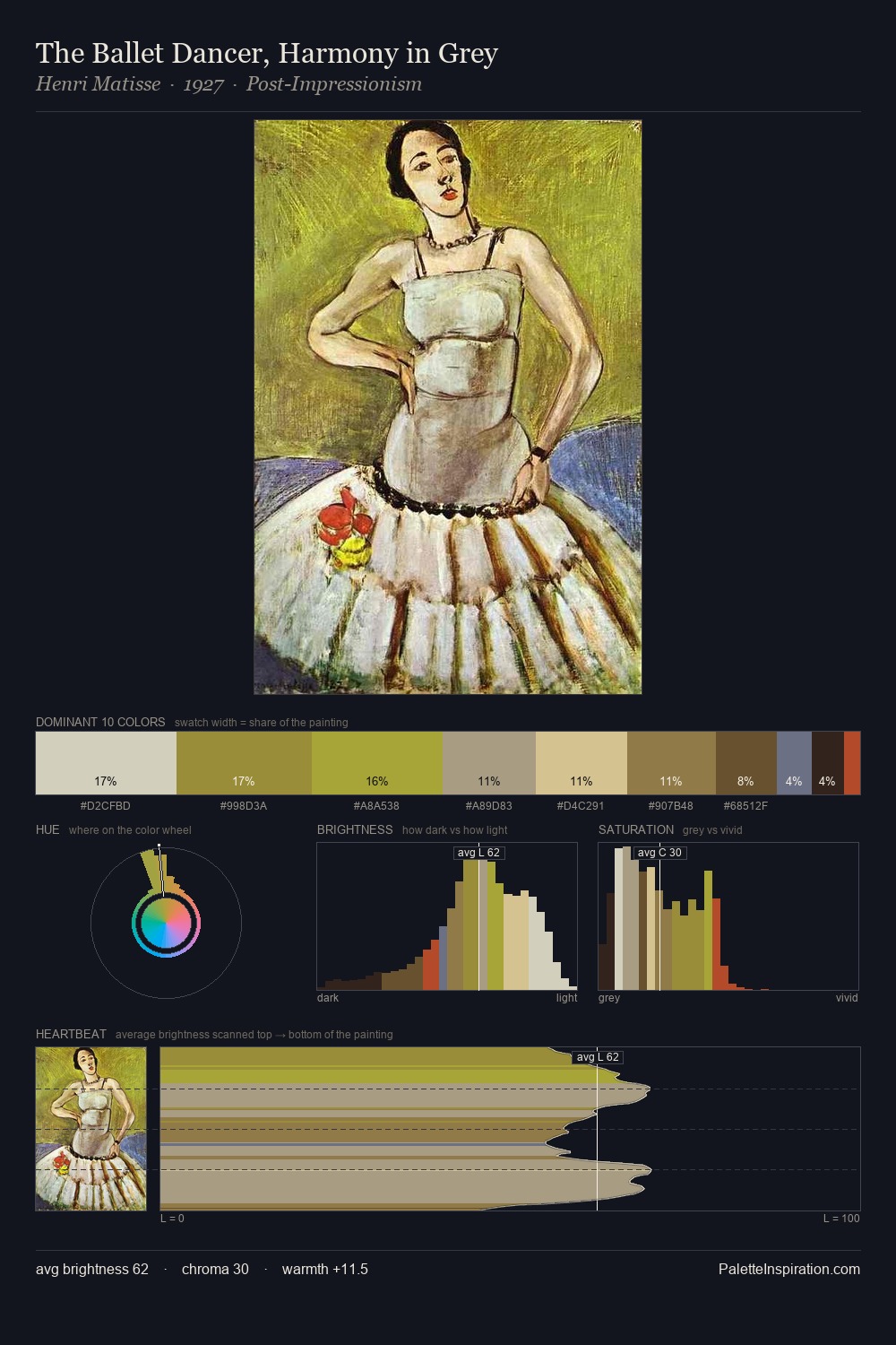 The Ballet Dancer, Harmony in Grey palette card