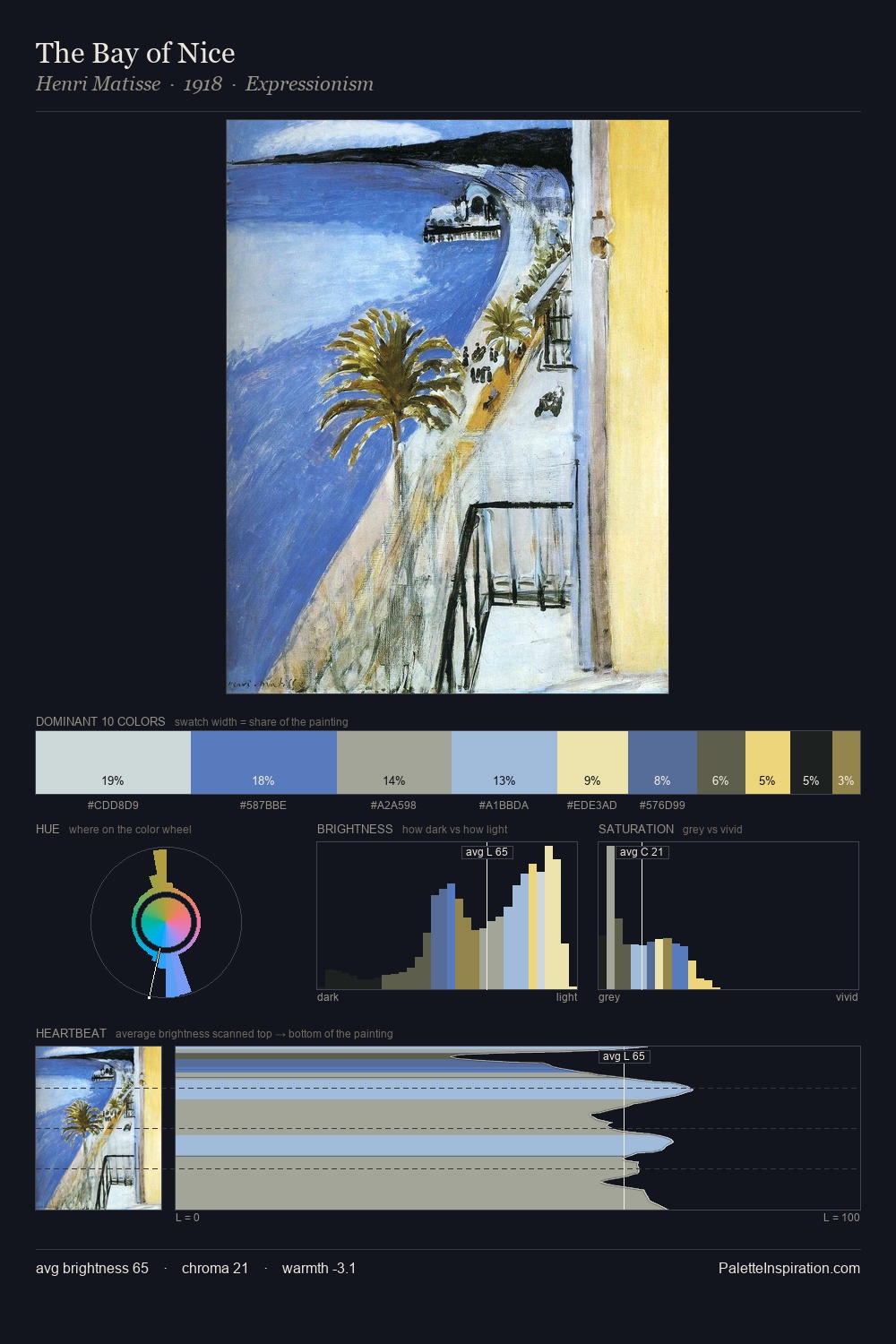 The Bay of Nice palette card
