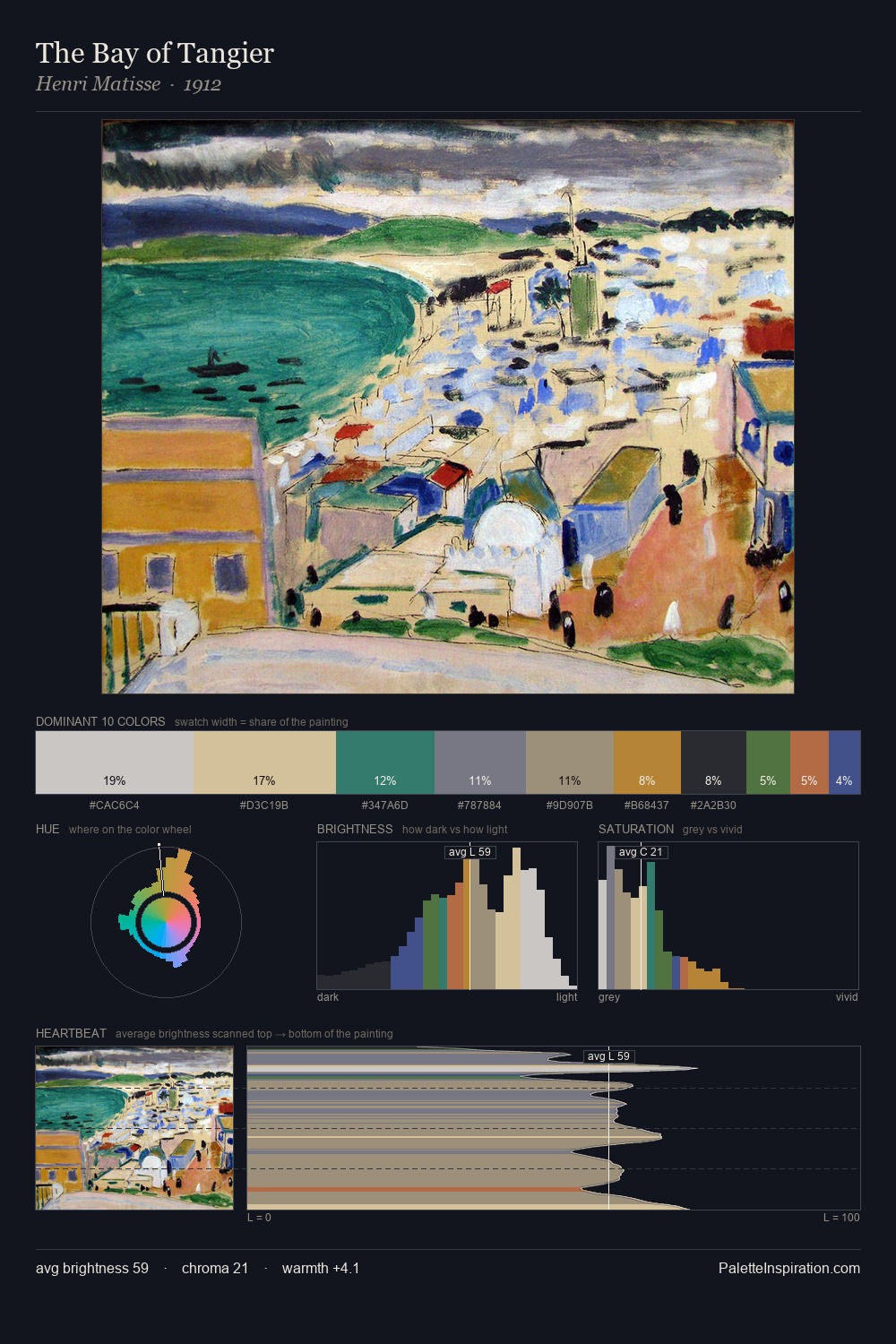 The Bay of Tangier palette card