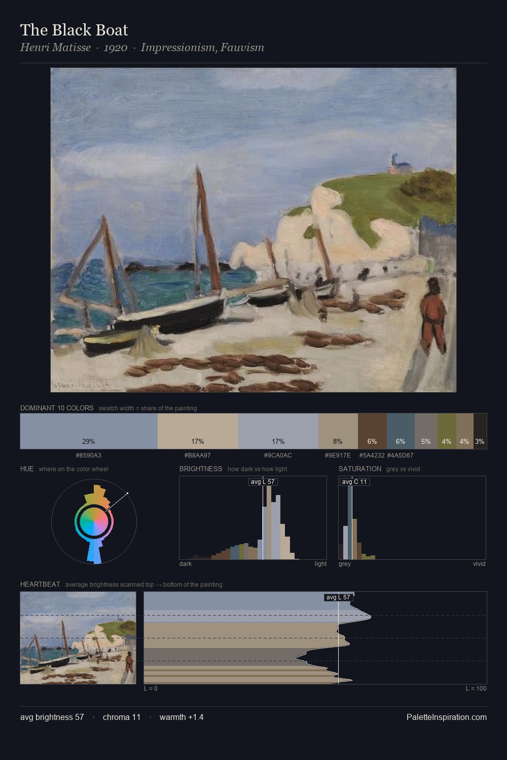 The Black Boat palette card