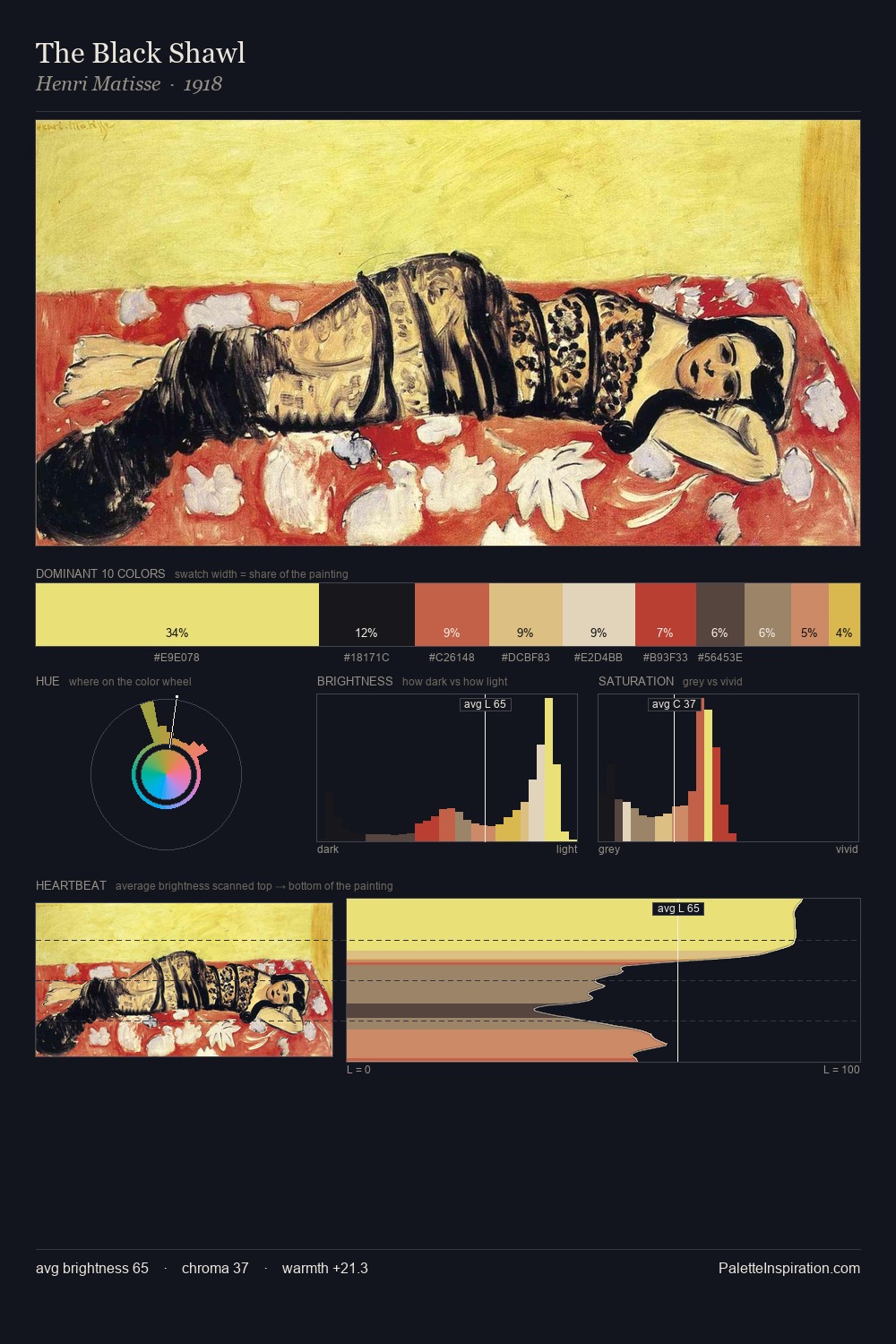 The Black Shawl palette card