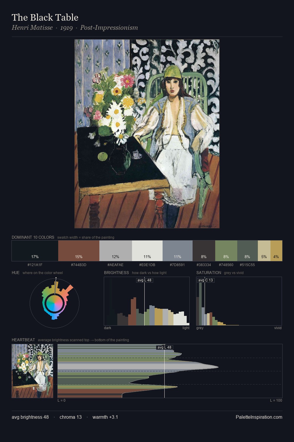 The Black Table palette card