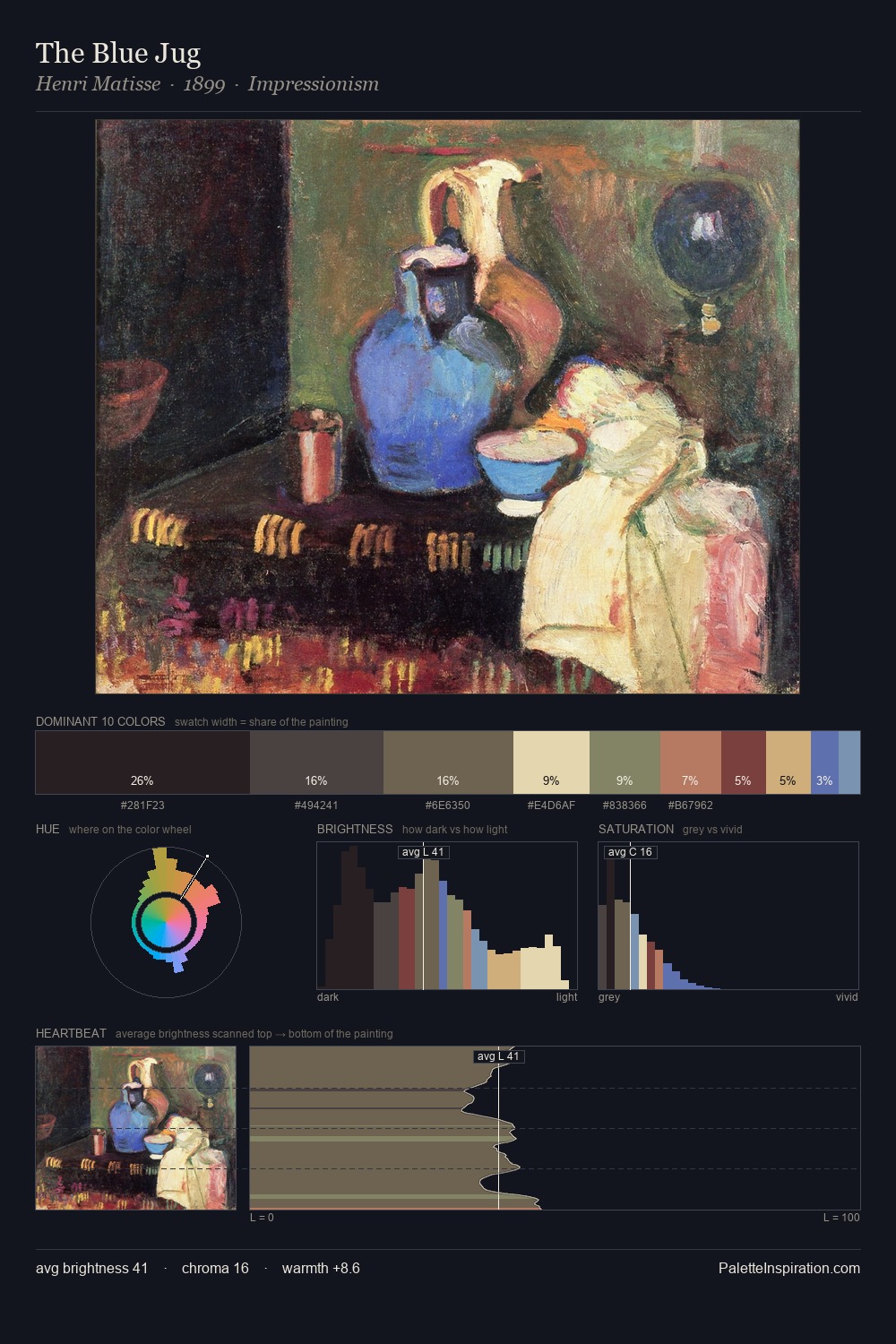 The Blue Jug palette card