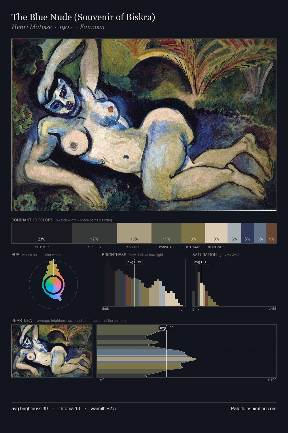 The Blue Nude (Souvenir of Biskra) palette card