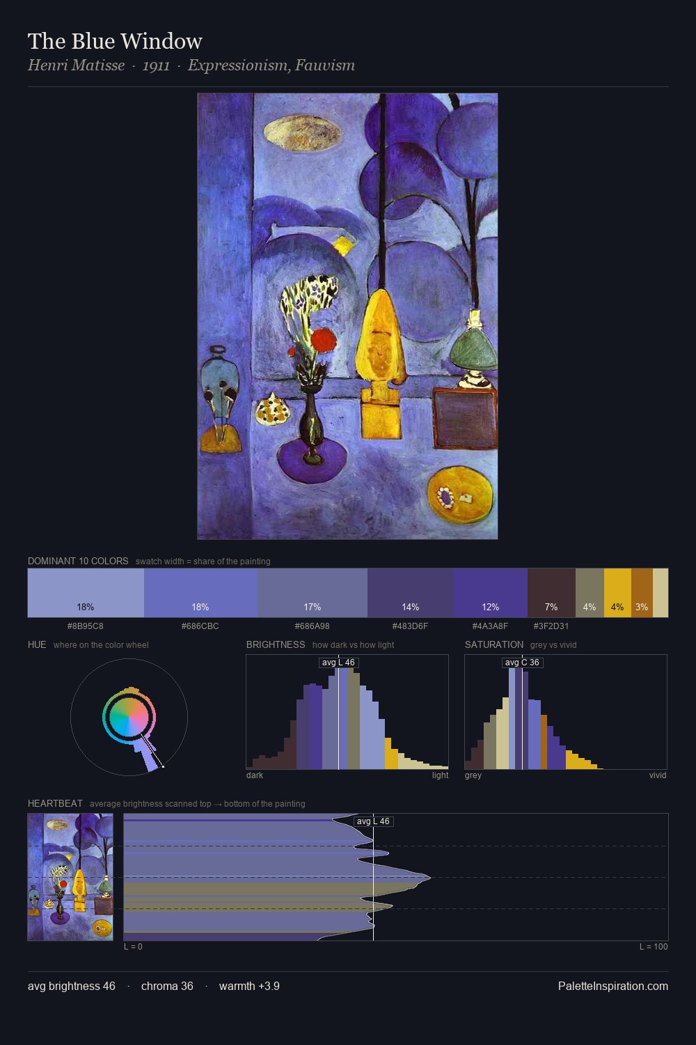 The Blue Window palette card