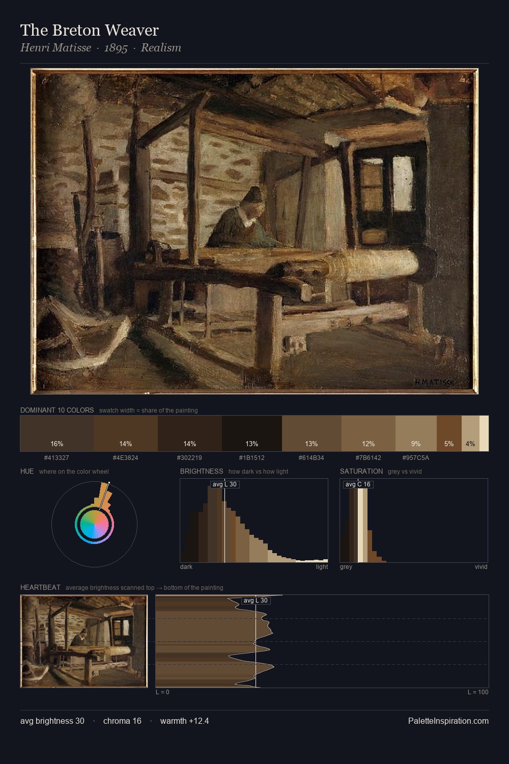 The Breton Weaver palette card