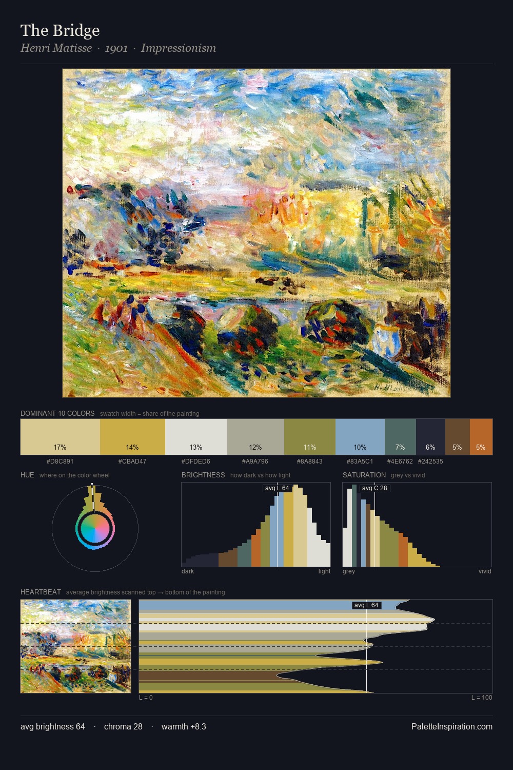 The Bridge palette card