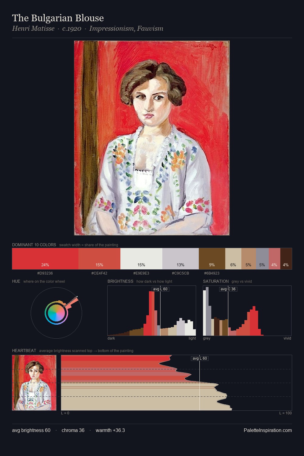 The Bulgarian Blouse palette card