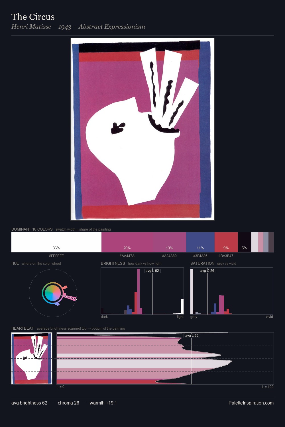 The Circus palette card