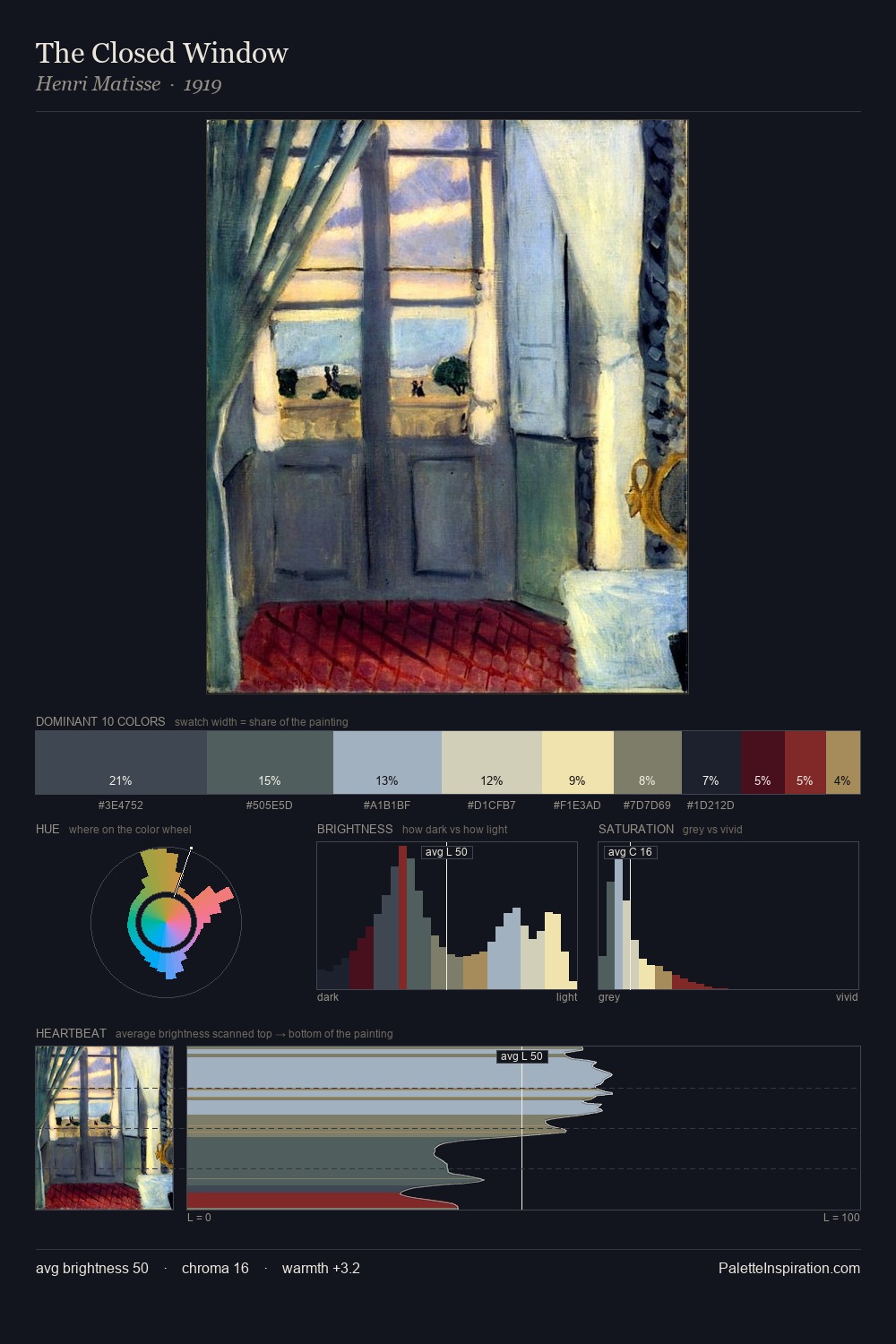 The Closed Window palette card