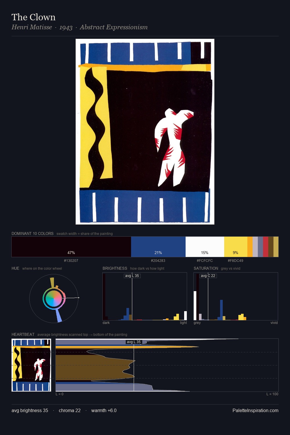 The Clown palette card