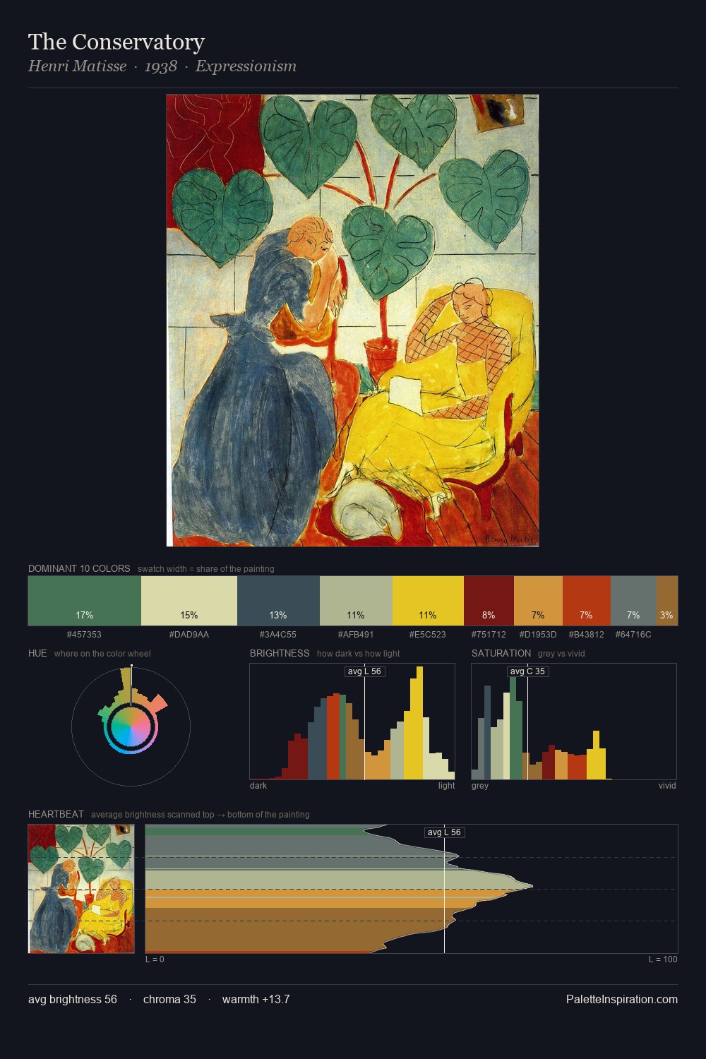 The Conservatory palette card