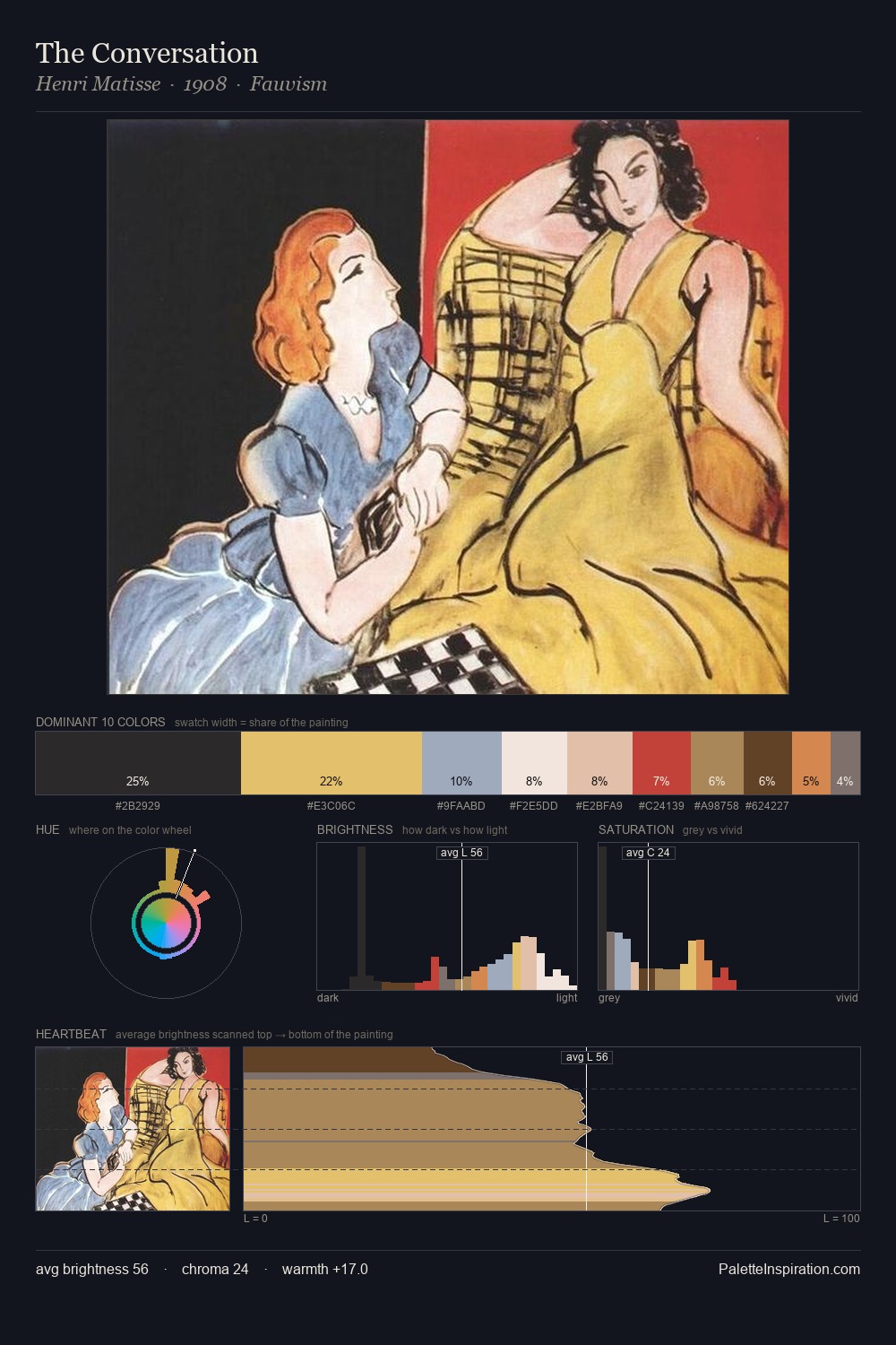 The Conversation palette card