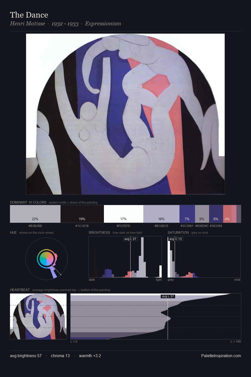 The Dance palette card
