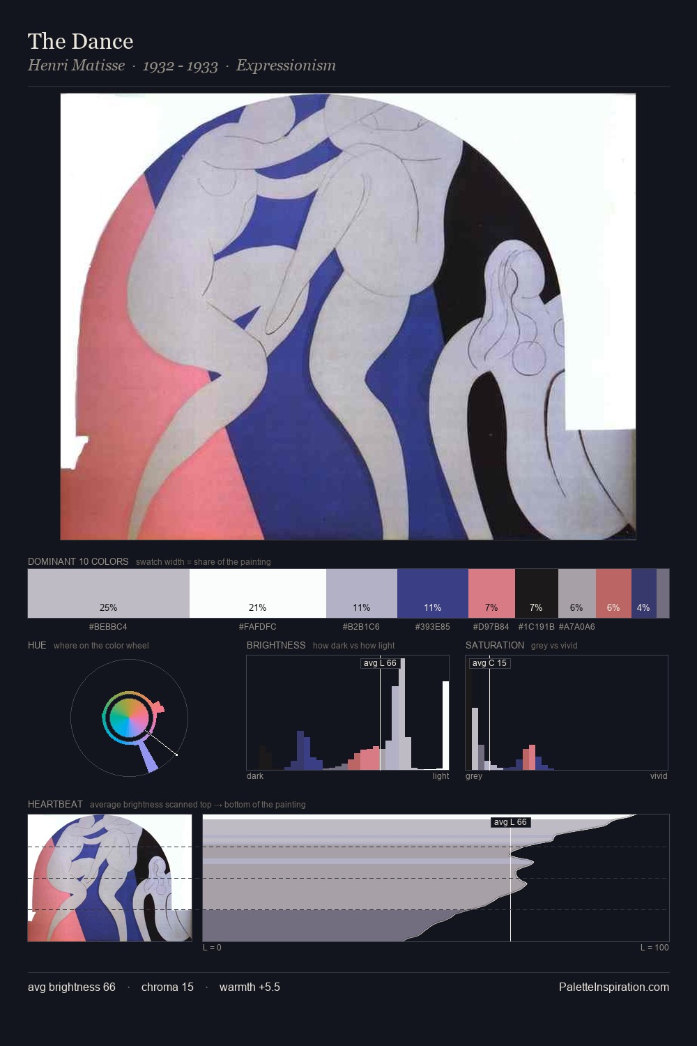The Dance palette card