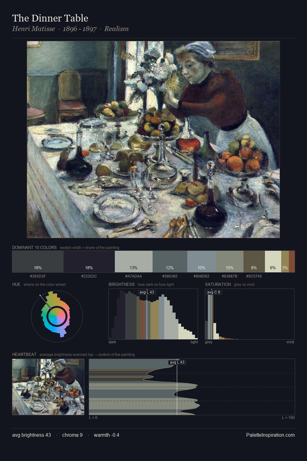 The Dinner Table palette card