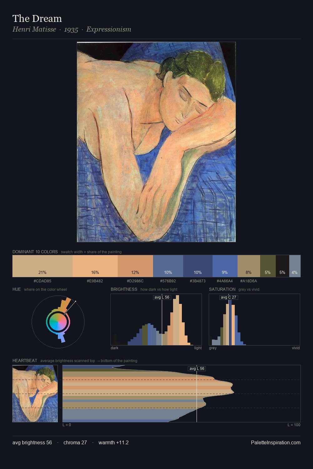 The Dream palette card