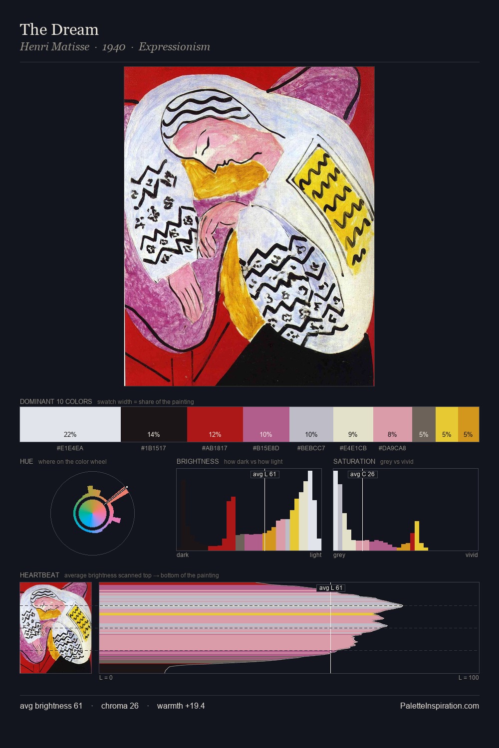 The Dream palette card