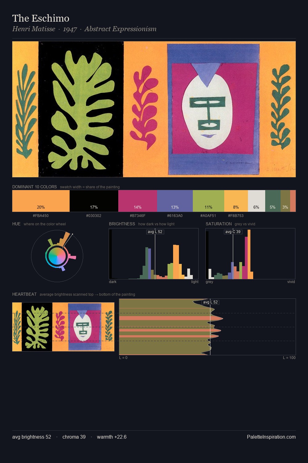 The Eschimo palette card