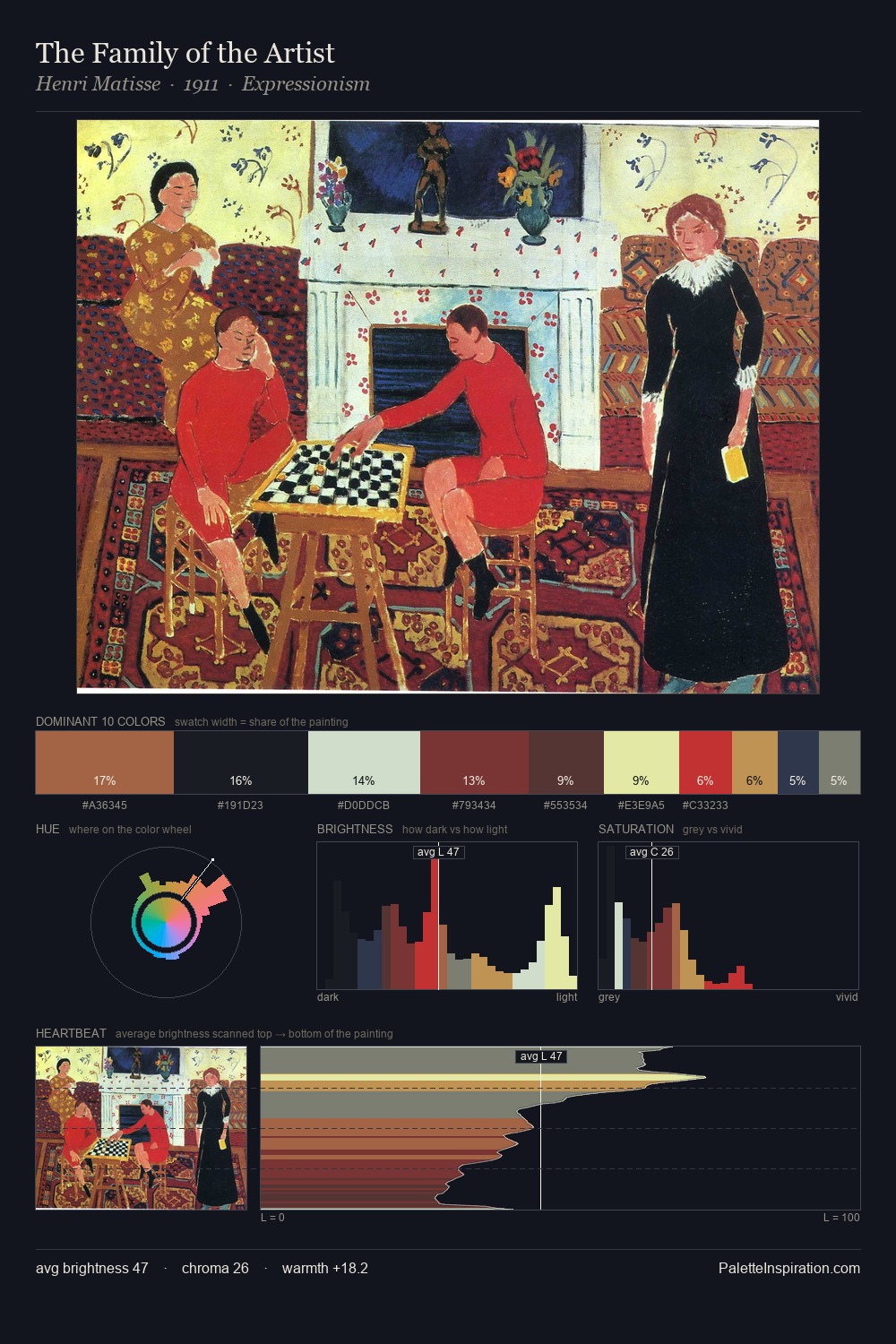 The Family of the Artist palette card